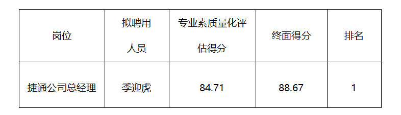 正在上傳... 正在上傳...