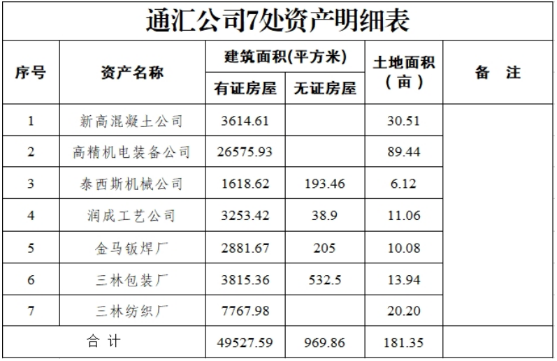 正在上傳...